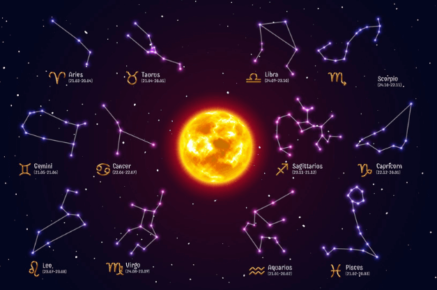 What Stars Will You be Facing in the May 6 zodiac 2022 Horoscope?